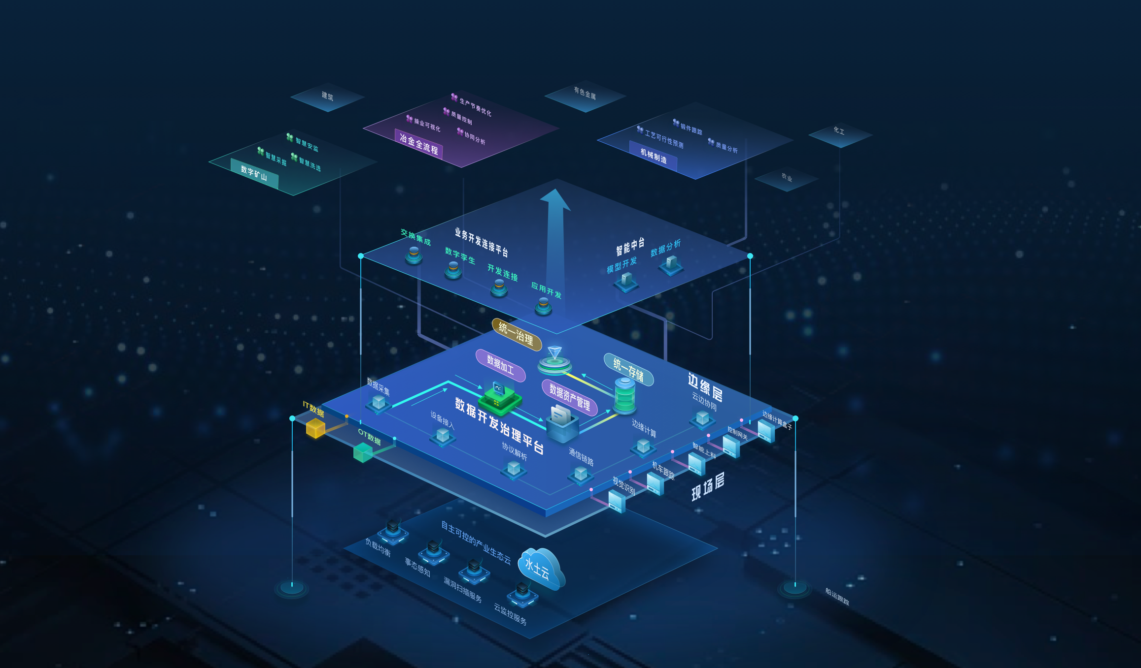 架構(gòu)圖3.png 架構(gòu)圖3.png